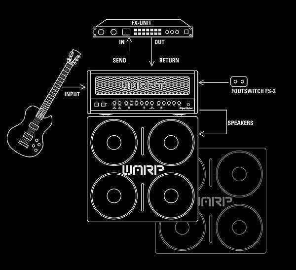 Hughes-Kettner-Warp-Setup.jpg (600x547 -- 43004 bytes)